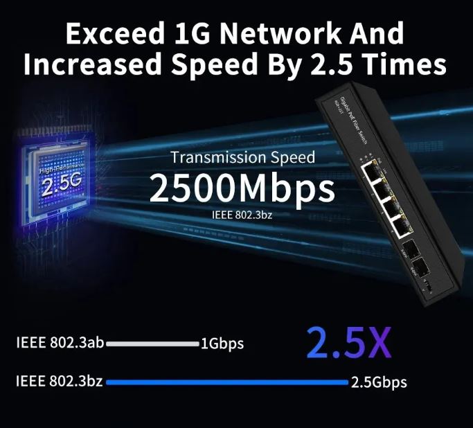 4-Port 2.5G PoE Switch with 2× 10G SFP | POE-25G402-220 (220V)