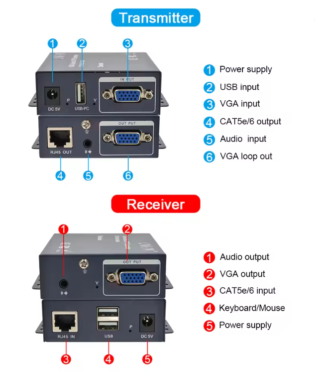 300M VGA USB KVM Extender over Cat5e/6/7/8 | VE03-KVM