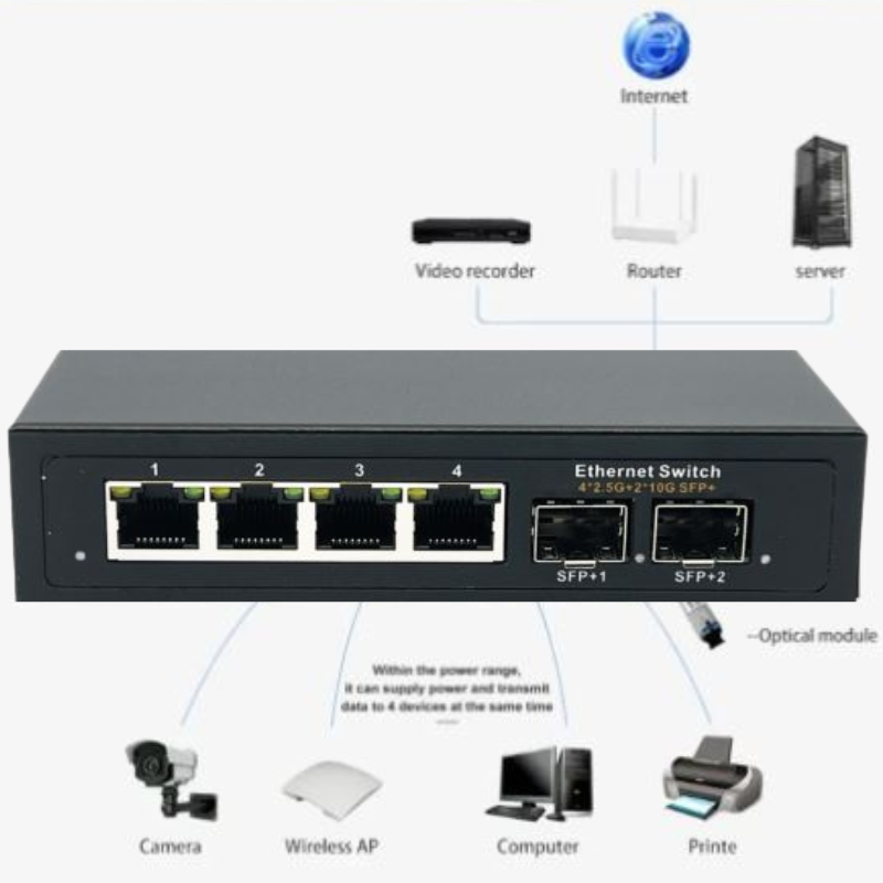 4-Port 2.5G PoE Switch with 2× 10G SFP | POE-25G402-220 (220V)