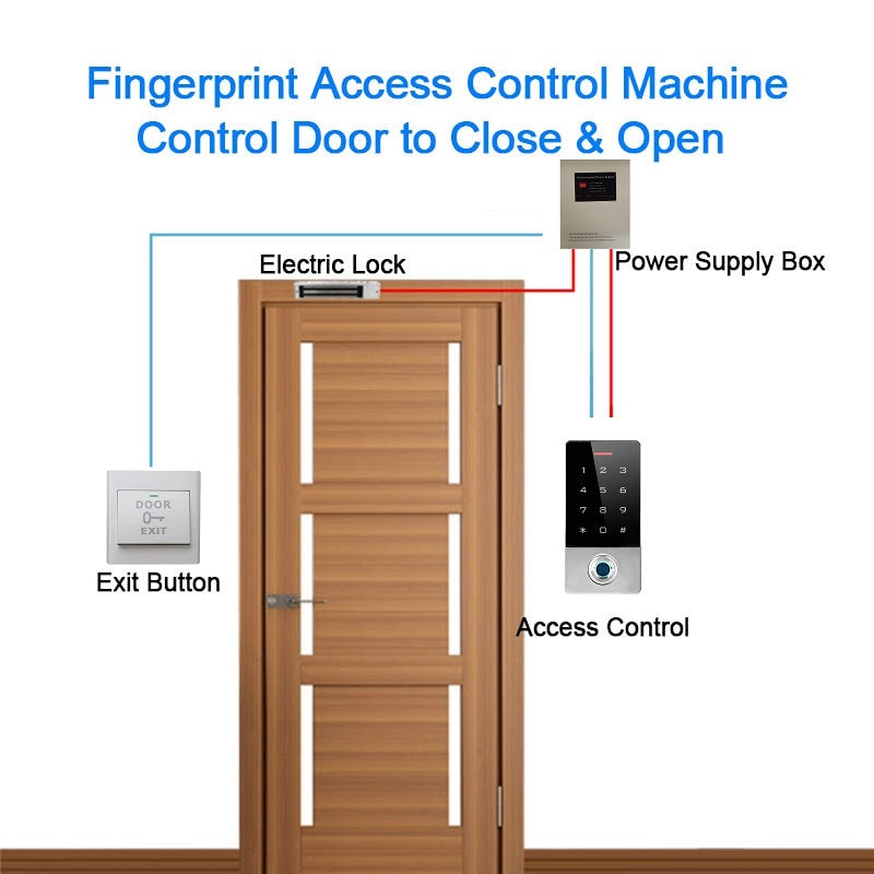 DOOR EXIT Push Release Button for Access Control Biometrics System