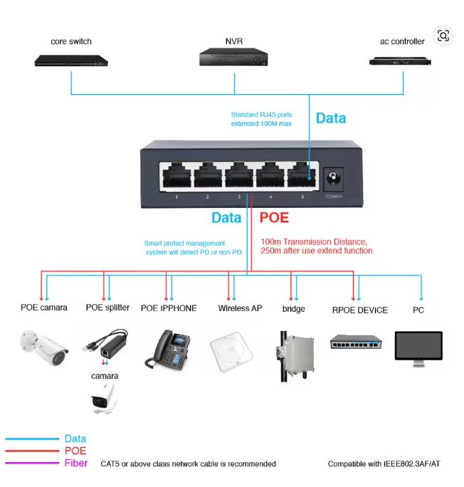 5 Port 10/100/1000Mbps Metal Gigabit Desktop Network Switch | 7SNSB-SG105