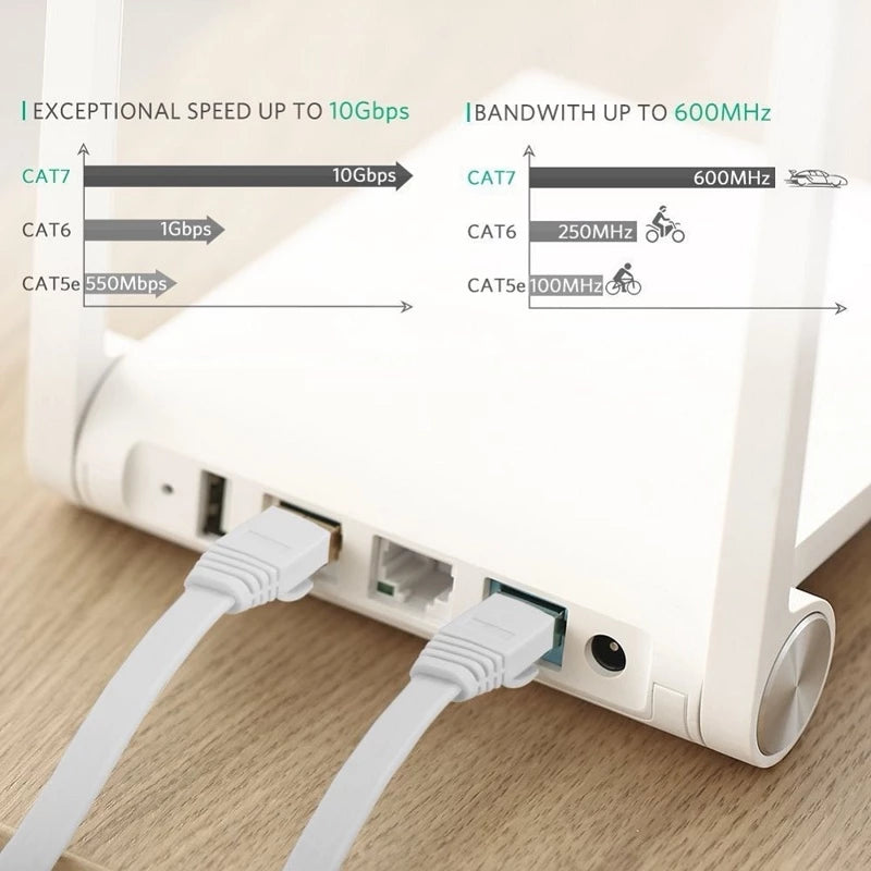 Cat 7 Gigabit Ethernet Flat Network Cable | 2m to 50m | White