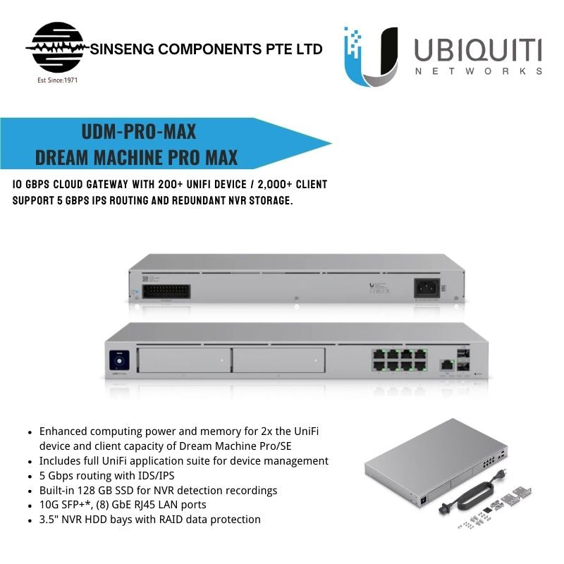 Ubiquiti Unifi Machine Pro Max