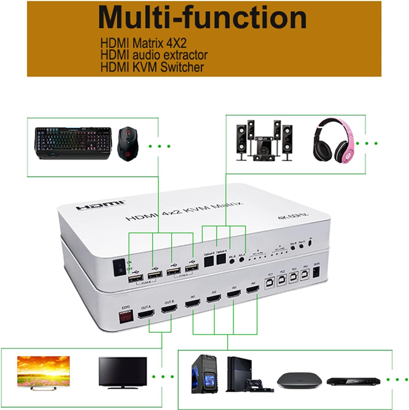4K HDMI 4x2 KVM Matrix Switcher for USB Keyboard/Mouse | KVM-HM402M
