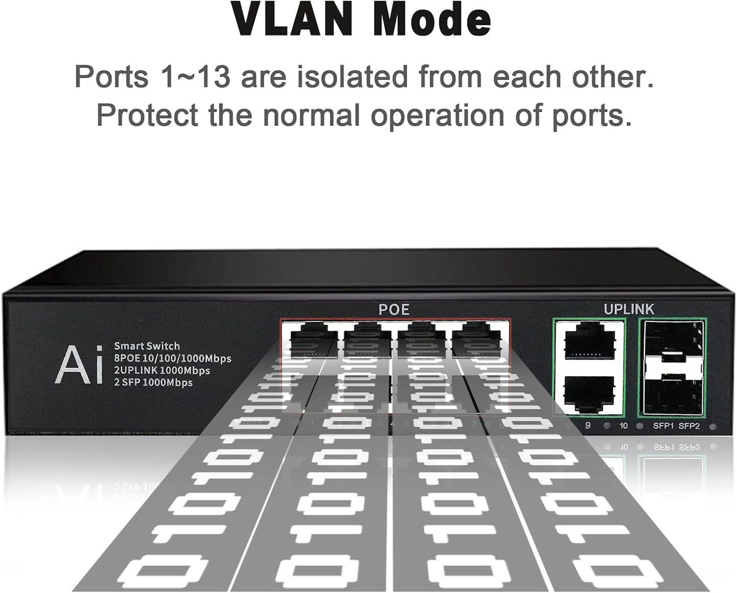 120W 8-Port Gigabit PoE Switch with Uplink & SFP | POE-G8220