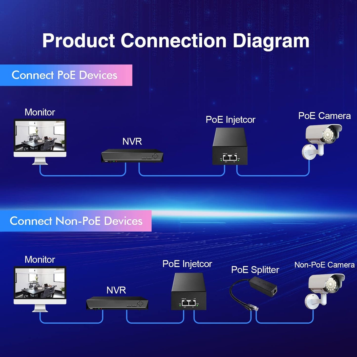 90W 2.5G PoE++ Injector | 802.3bt | DC55V | POE2590W