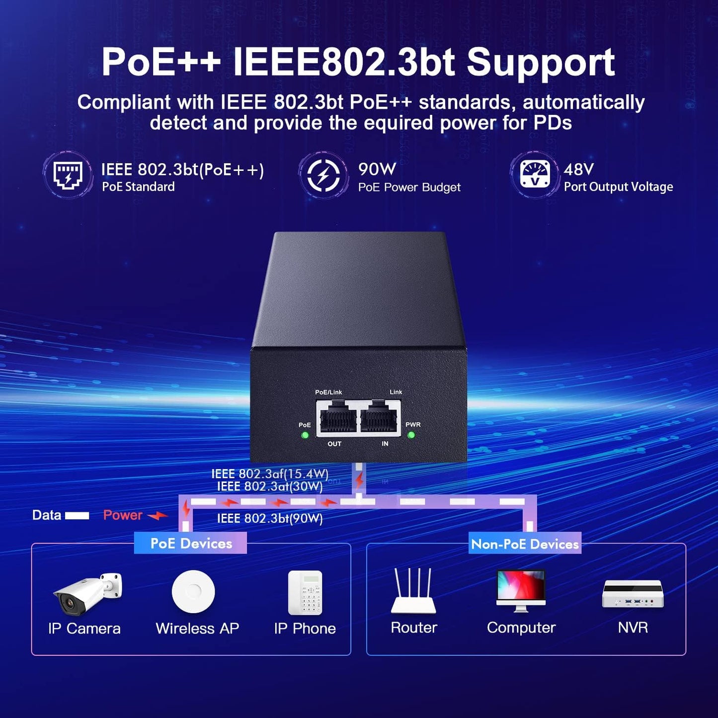 90W 2.5G PoE++ Injector | 802.3bt | DC55V | POE2590W
