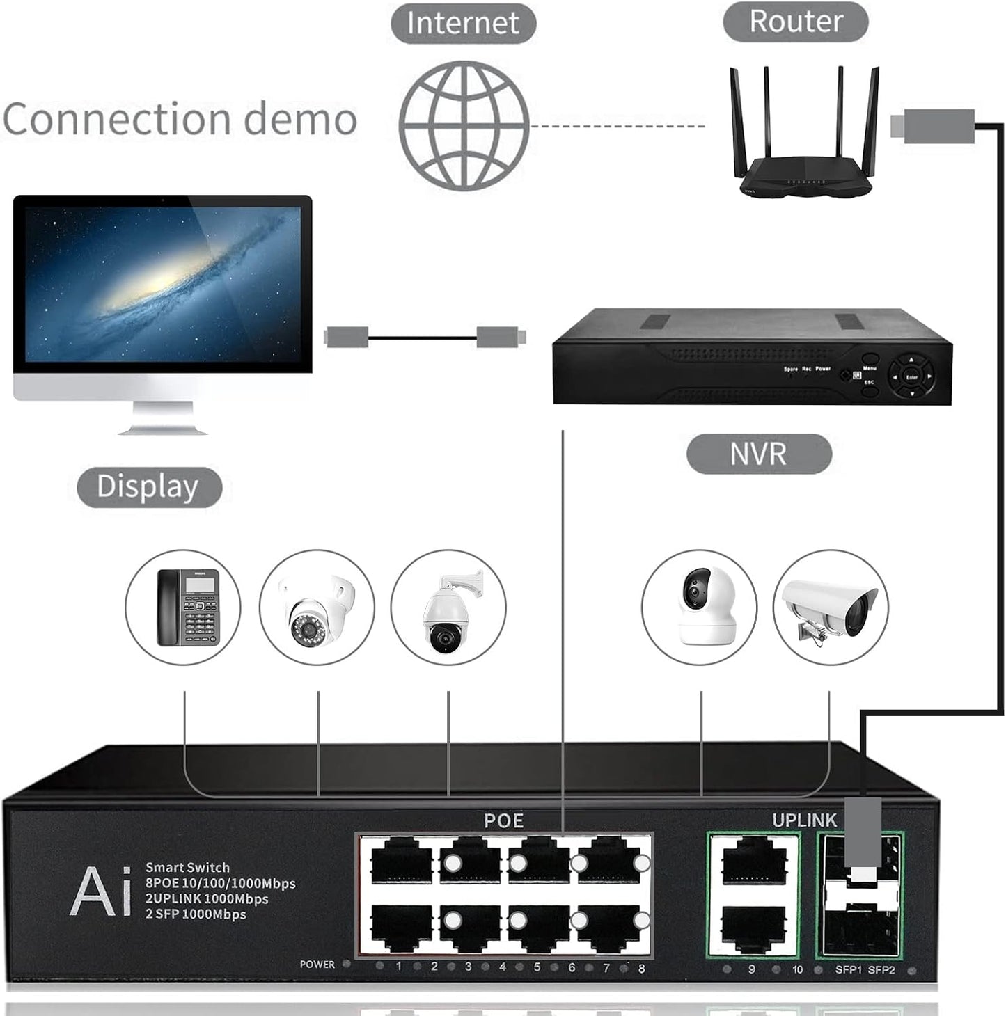 120W 8-Port Gigabit PoE Switch with Uplink & SFP | POE-G8220