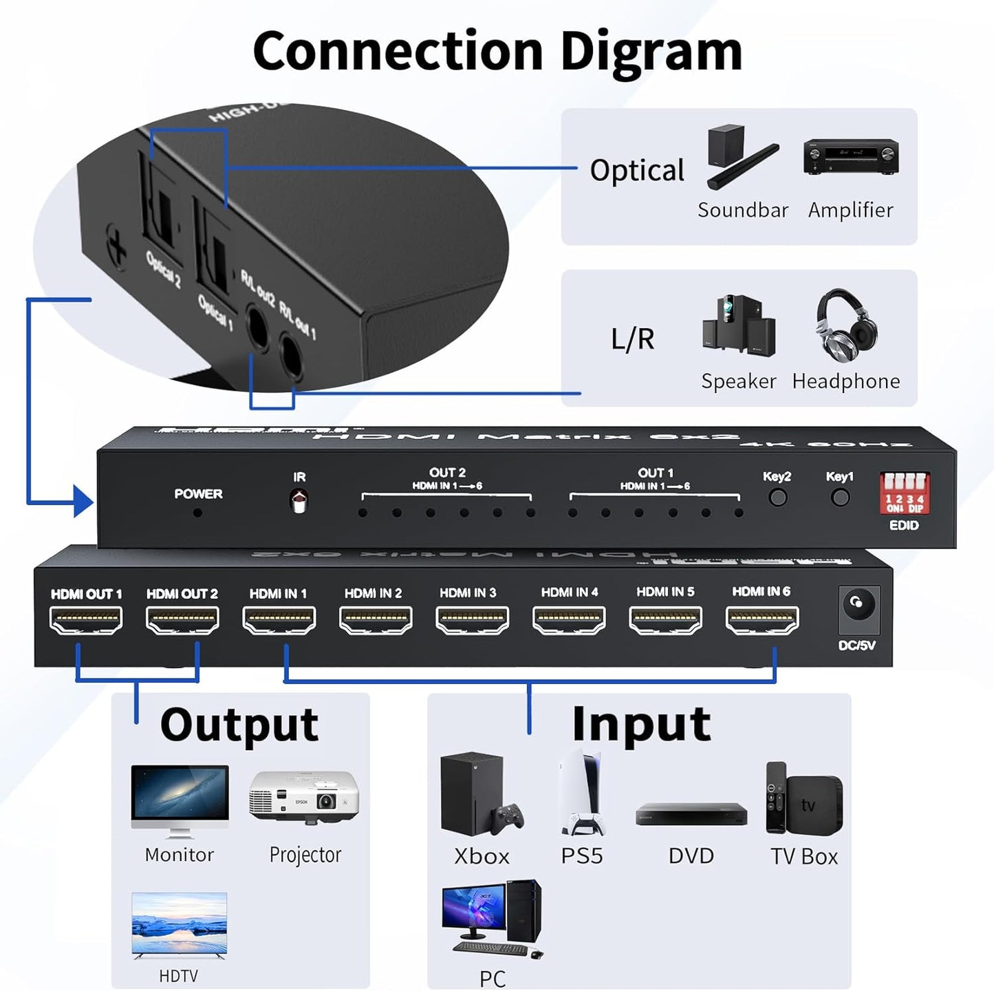 4K 6x2 HDMI 2.0 Matrix Switch | 4K@60Hz, UHD HDR, HDCP 2.2 | HM602M