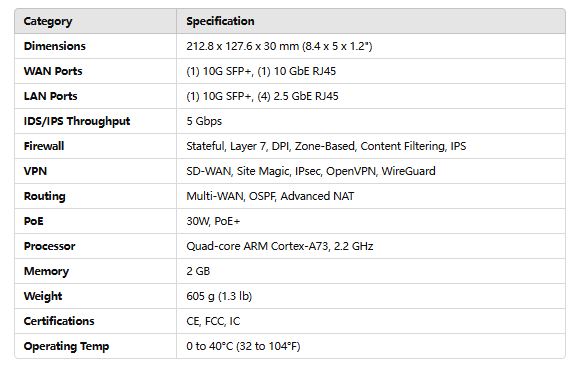 10G Desktop Gateway with Integrated 4-Port 2.5 GbE Switch | UBQ-UXG-FIBER
