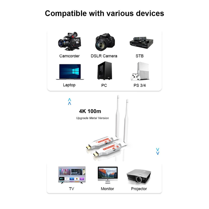 4K 100M HDMI Wireless Extender | 5G Transmitter & Receiver | HWE-100(4K)