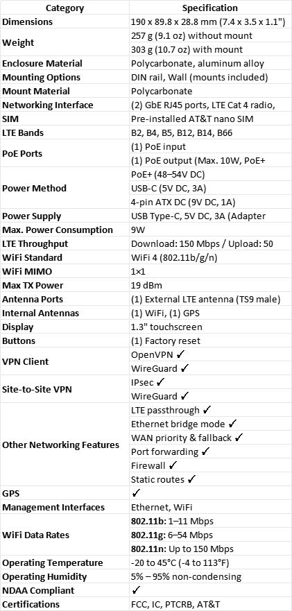 Ubiquiti UniFi UMR 4G LTE Mobile Router