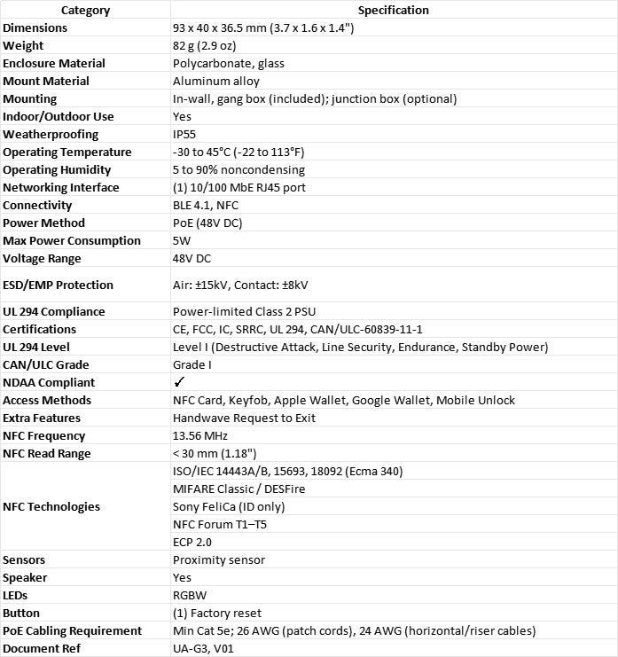 Ubiquiti G3 Reader UA-G3-W – NFC Access Reader with Touch Pass & PoE