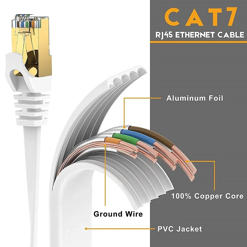 Cat 7 Gigabit Ethernet Flat Network Cable | 2m to 50m | White