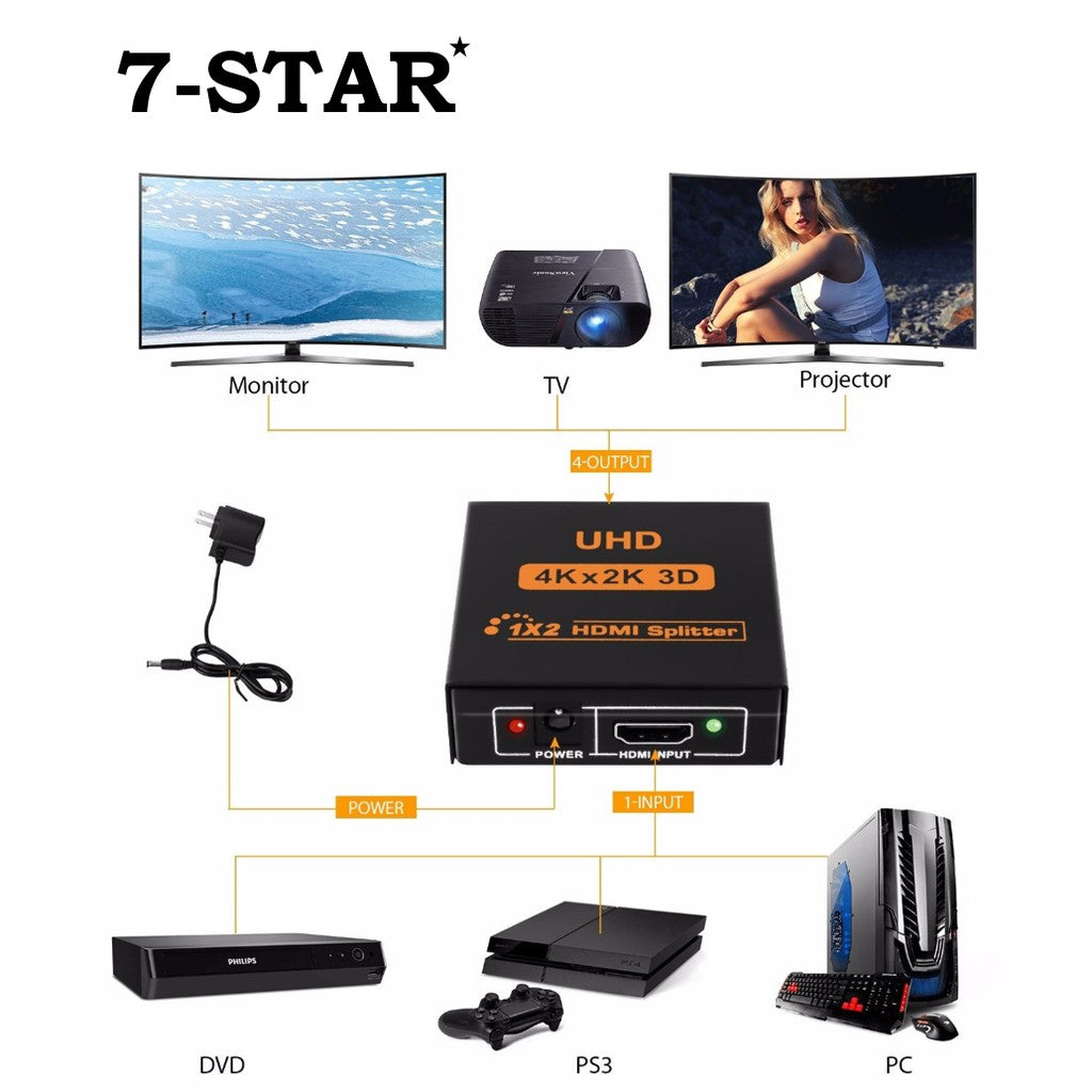 4K 1x2 HDMI Splitter/Distributor 1 Input 2 Output | HM102