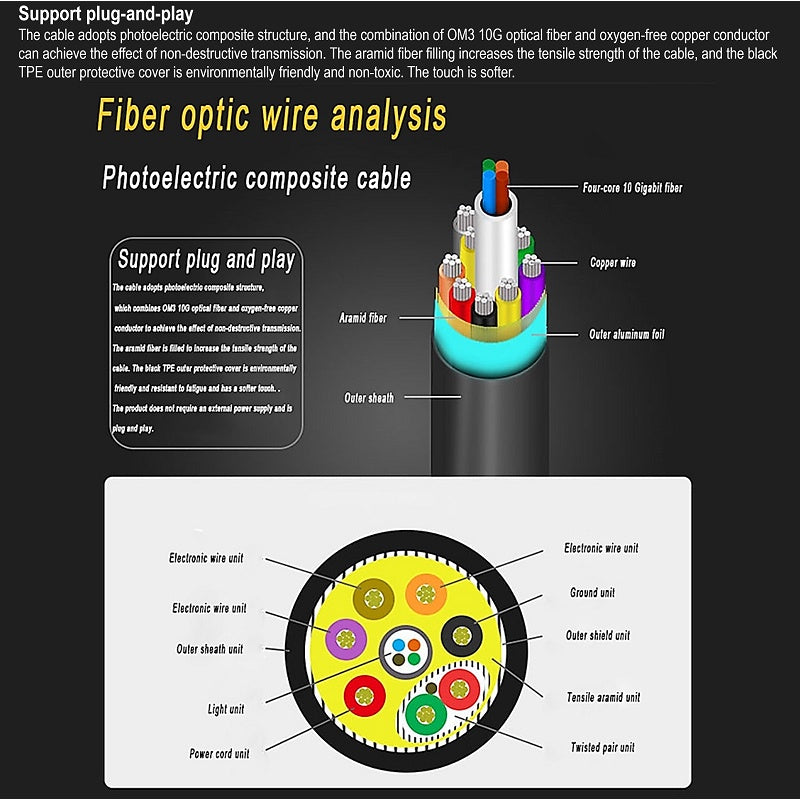 4K HDMI 2.0 Fiber Optic Cable 60Hz | HDMI/15-100M
