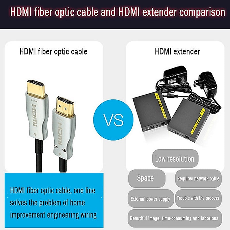 4K HDMI 2.0 Fiber Optic Cable 60Hz | HDMI/15-100M