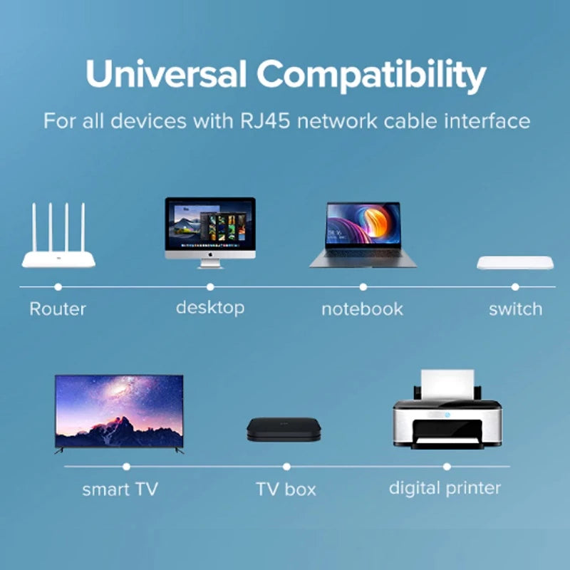 CAT 6 Flat Ethernet Cable RJ45 Network Cable | 1M to 50M | CBL6