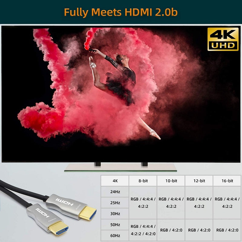 4K HDMI 2.0 Fiber Optic Cable 60Hz | HDMI/15-100M
