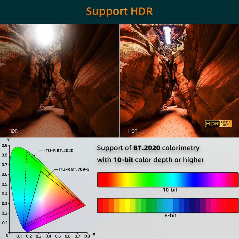 4K HDMI 2.0 Fiber Optic Cable 60Hz | HDMI/15-100M
