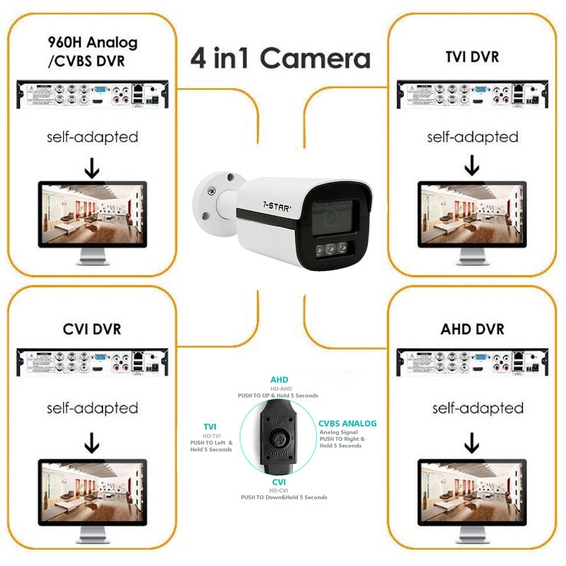 1080P 2.8mm SONY Lens Outdoor Bullet Camera - AHD CVI TVI CVBS Hybrid 4-in-1 | SH106/2.8