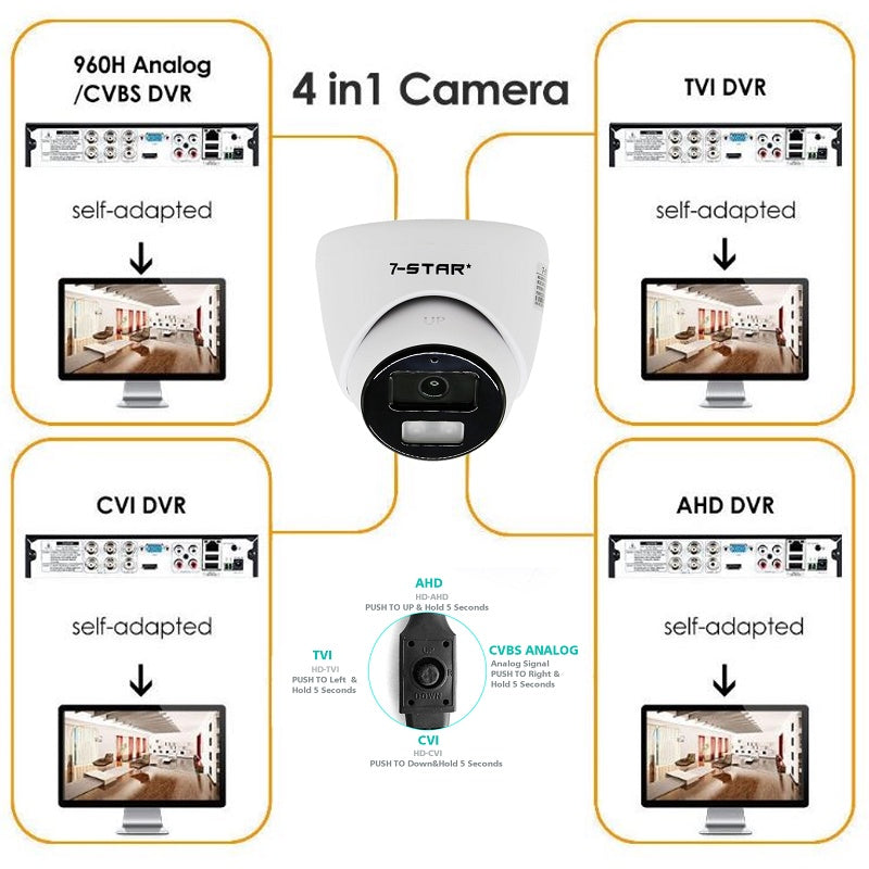 2MP Full-HD SONY 2.8mm Dome Turret Smart IR CCTV Camera (4-in-1 OSD: AHD/TVI/CVI/960H) | SH610/2.8