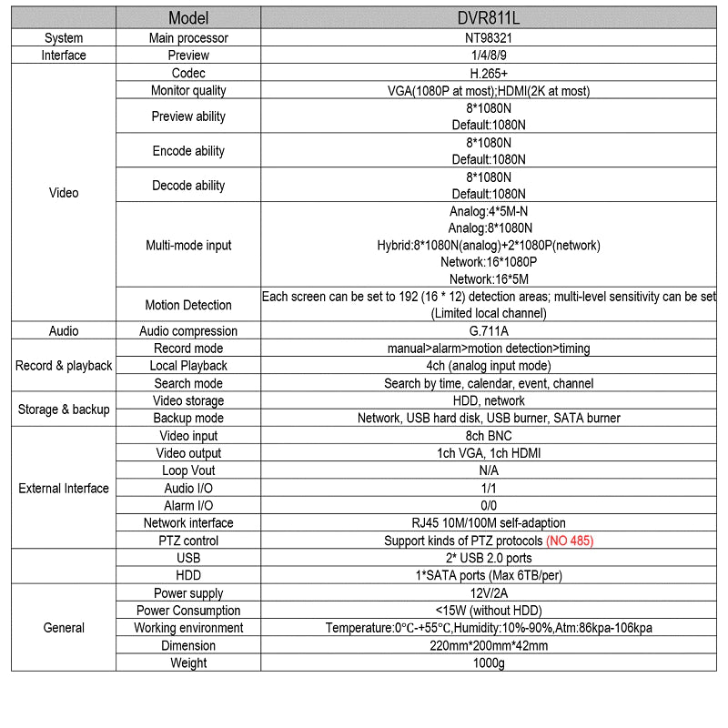 Full-HD Hybrid 6 in 1 8CH DVR/XVR | HDMI & VGA | DVR811L
