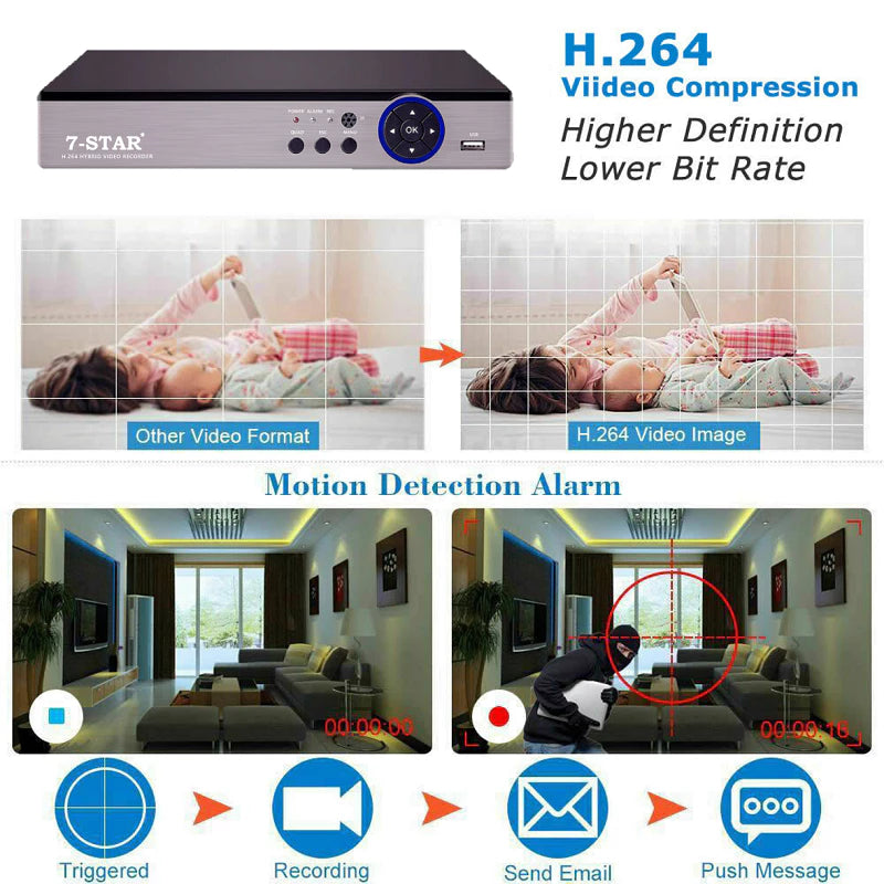 16CH FULL-HD HYBRID DVR/XVR/NVR CCTV CAMERA | DVR1611L