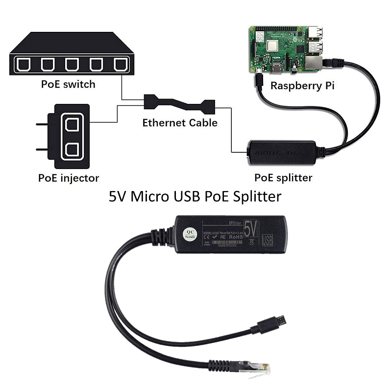 Micro USB Active PoE Splitter 48V to 5V 2.4A for Tablets | PS-TYPE-C