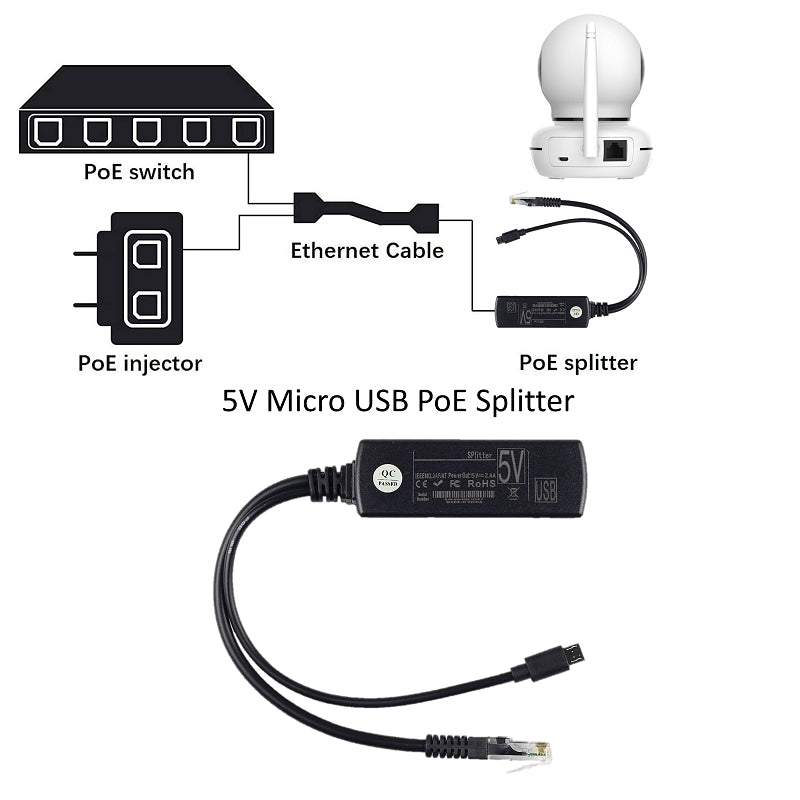 Micro USB Active PoE Splitter 48V to 5V 2.4A for Tablets | PS-TYPE-C