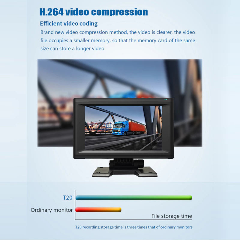 Full HD 1080P Dual Camera with Vehicle DVR | MDVR722R