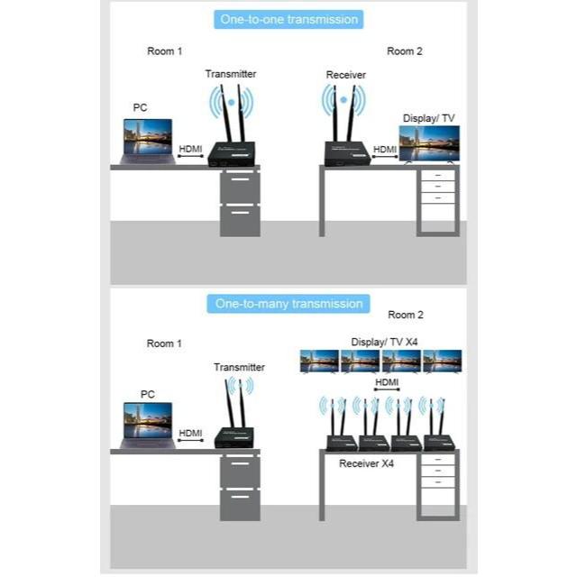 100M Wireless HDMI Extender Kit (Video Transmitter & Receiver) | Full-HD 1080P