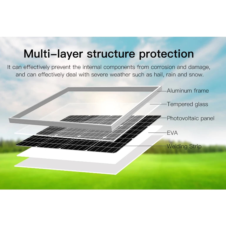 Solar Panel with Built in 18650 Lithium Battery DC12V 2A-5A | 40W to 120W
