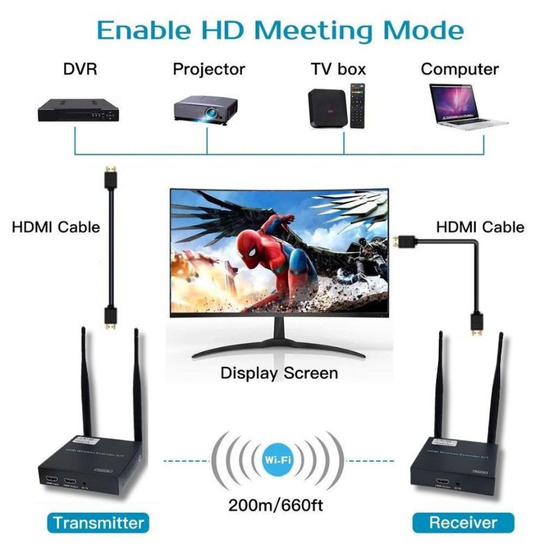 200M 4K HDMI Wireless Extender Kit with IR Receiver + Transmitter | HEW200