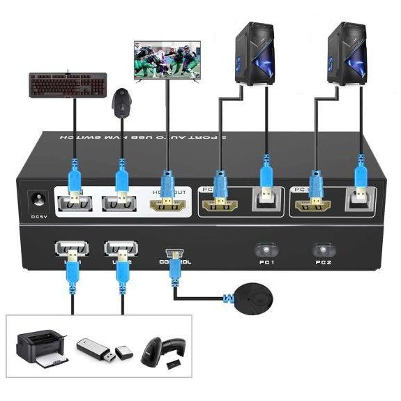 4K 30Hz HDMI KVM Switch with 2 or 4 Ports | HDKVS-02 / HDKVS-04