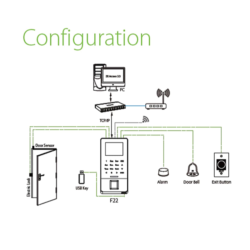 F22 Built in Wifi TCP/IP/USB Biometric Facial Door Access Control System with RFID Keypad Fingerprint Reader