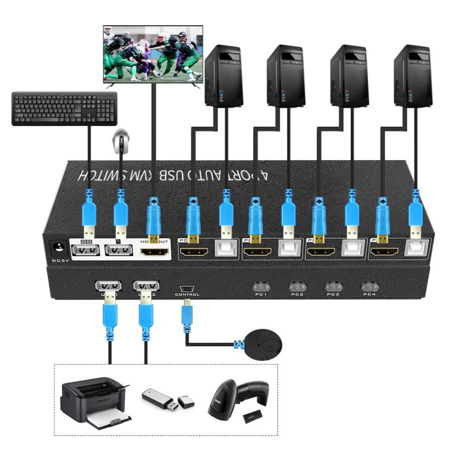 4K 30Hz HDMI KVM Switch with 2 or 4 Ports | HDKVS-02 / HDKVS-04