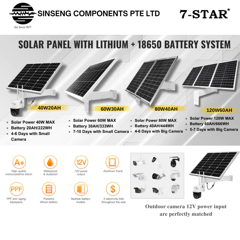 Solar Panel with Built in 18650 Lithium Battery DC12V 2A-5A | 40W to 120W