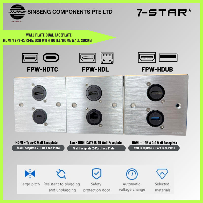 2-Port Wall Faceplate Socket | HDMI/Type-C/RJ45/USB for Home & Hotel