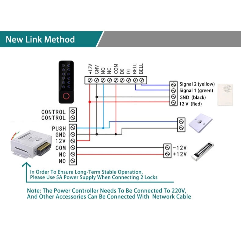 Wifi Mifare MF/RFID EM Card Door Access Control | 7SDA-TY-HF6TEM/MF