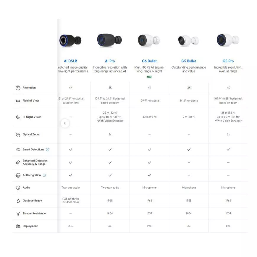 G6 8MP 4K AI Bullet IP Camera | UVC-G6-Bullet