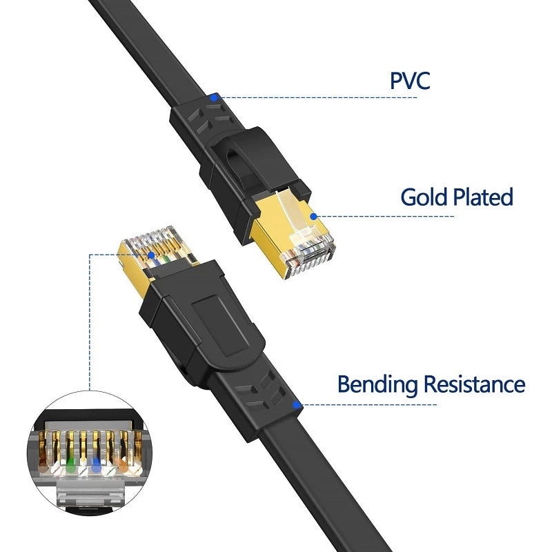 Cat8 Flat Ethernet Cable RJ45 Network Cable | 1M to 50M | CBL8