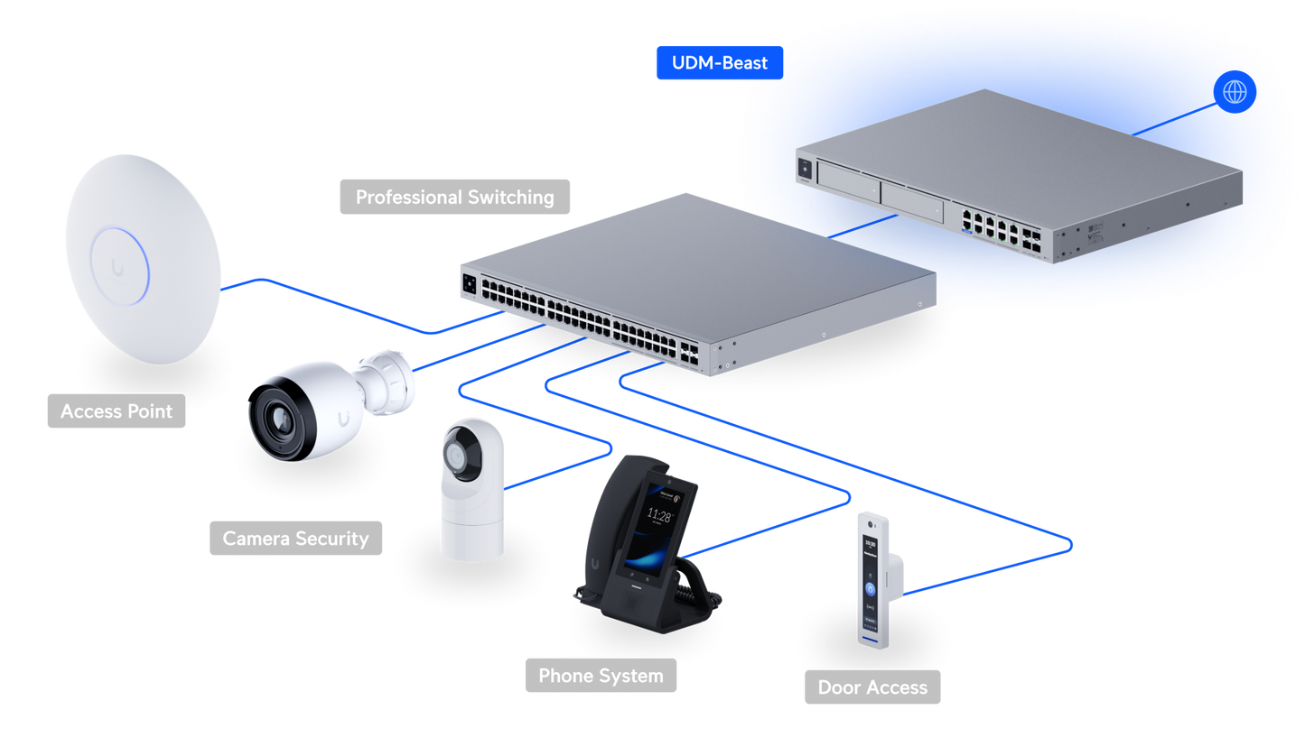 Ubiquiti Unifi Dream Machine Beast | UBQ-UDM-BEAST