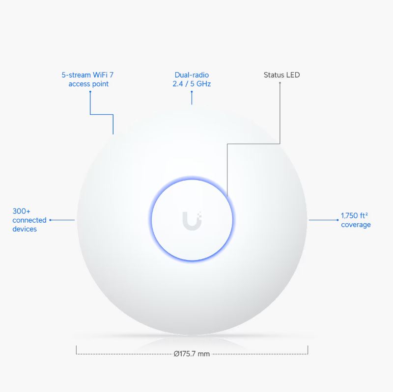 Ubiquiti UniFi U7‑LR  Long Range Wi‑Fi 7 Dual‑Band U7 LR Access Point