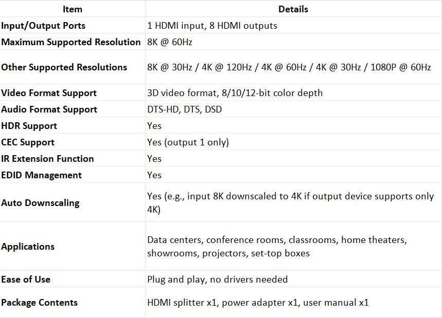 1 in 8 HDMI 2.1 Splitter 8K 60Hz | HDMI Audio Video Converter | HM8108