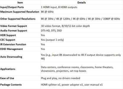 1 in 8 HDMI 2.1 Splitter 8K 60Hz | HDMI Audio Video Converter | HM8108