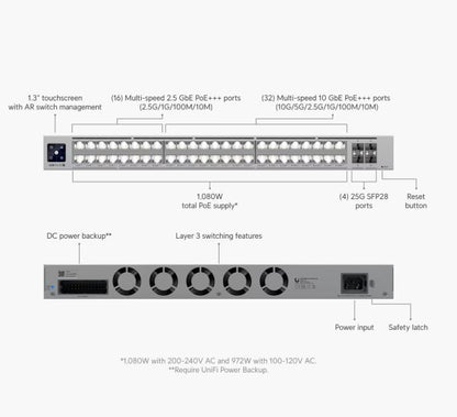1080W Pro XG 48-Port L3 10GbE POE+++ Switch | Pro XG 48 PoE
