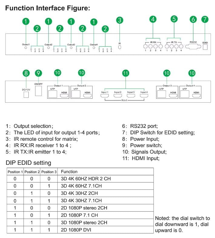 4K 60Hz 4x4 HDMI Matrix with 120M Extender & RS232 over RJ45 | HM404M-EX