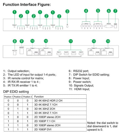 4K 60Hz 4x4 HDMI Matrix with 120M Extender & RS232 over RJ45 | HM404M-EX
