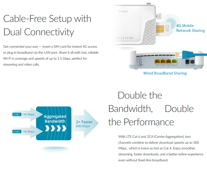 D-Link G416C 4G+ Cat6 LTE AX1500 Mobile Sim Card Router | DL-G416C